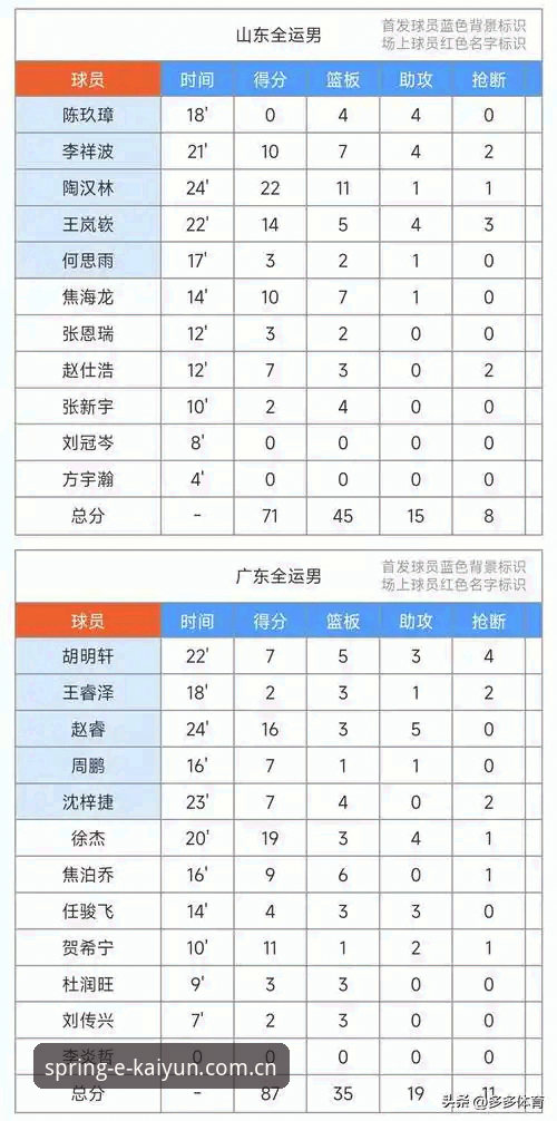 开云2026春季篮球赛事数据 vs 传统数据统计：谁更能帮你踩准投注节奏？