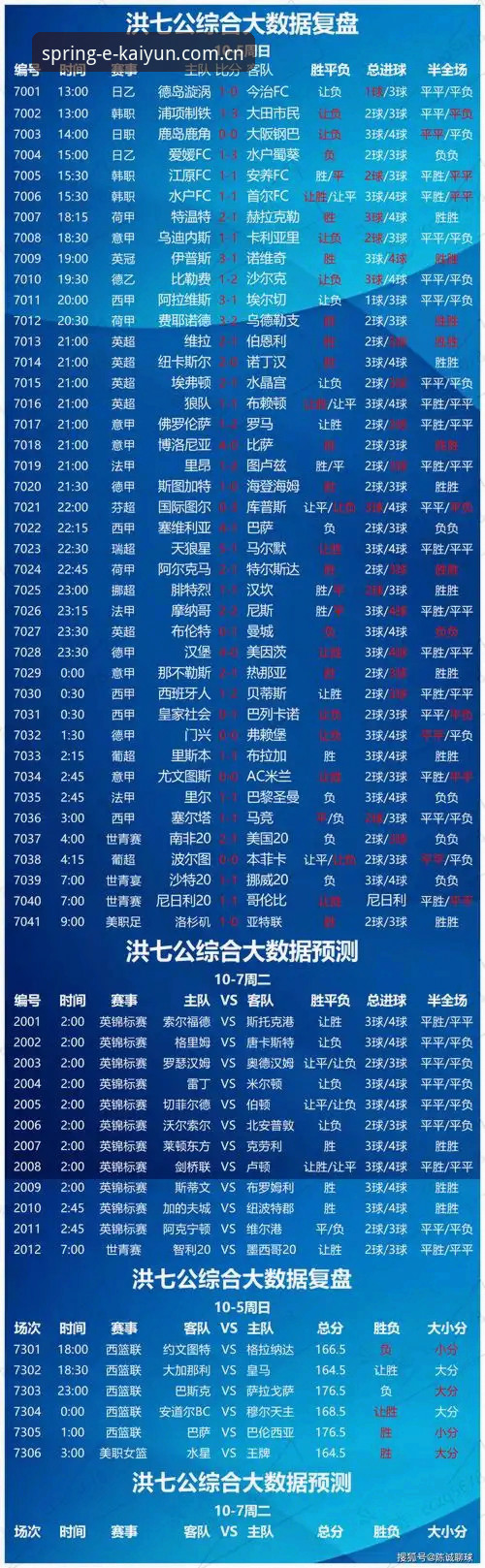 为什么开云春季新版足球赔率分析能让用户陈静觉得“数据在说话”？