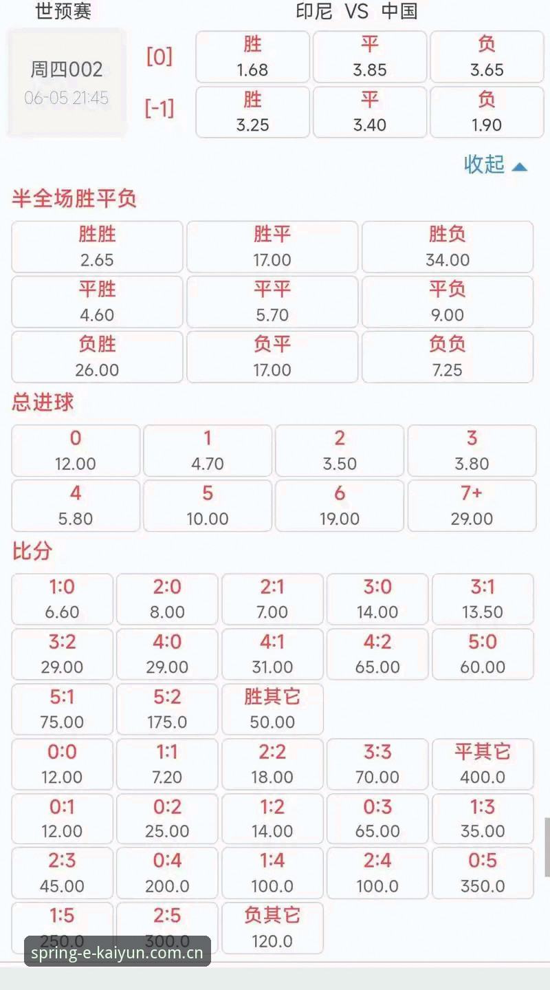 开云春季新版足球赔率分析使用指南 开云春季新版足球赔率分析 vs 传统欧赔模式:数据口径差了多少?看完这篇少交学费